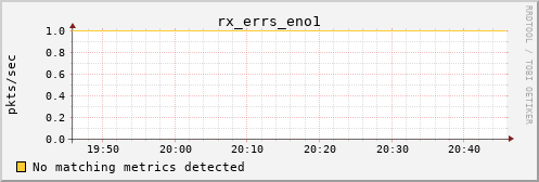 hermes02 rx_errs_eno1