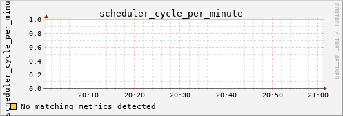 hermes02 scheduler_cycle_per_minute