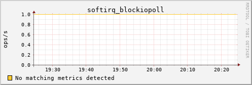 hermes02 softirq_blockiopoll