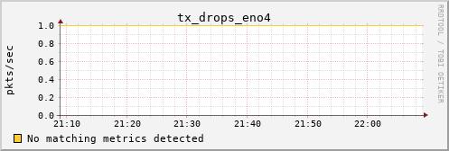 hermes02 tx_drops_eno4