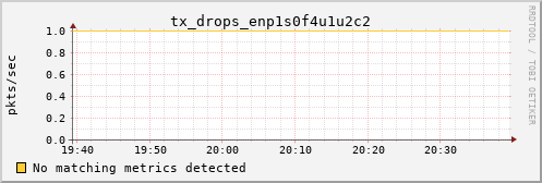 hermes02 tx_drops_enp1s0f4u1u2c2