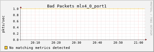 hermes02 ib_port_rcv_remote_physical_errors_mlx4_0_port1