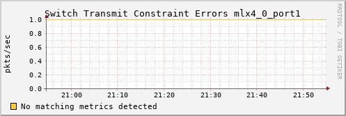 hermes02 ib_port_xmit_constraint_errors_mlx4_0_port1