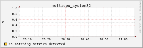 hermes02 multicpu_system32