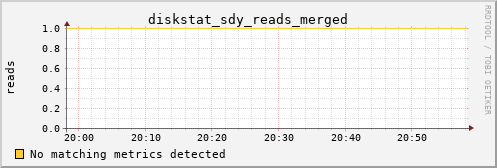 hermes02 diskstat_sdy_reads_merged