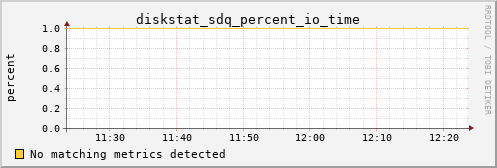 hermes02 diskstat_sdq_percent_io_time