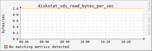 hermes02 diskstat_sdi_read_bytes_per_sec