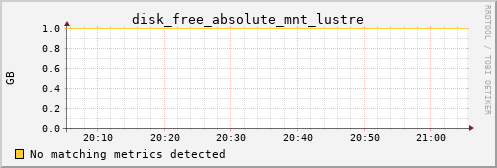 hermes02 disk_free_absolute_mnt_lustre