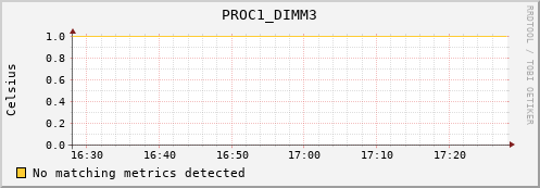 hermes02 PROC1_DIMM3