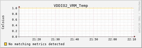 hermes02 VDDIO2_VRM_Temp