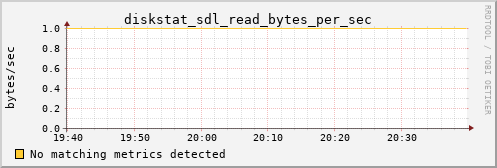 hermes02 diskstat_sdl_read_bytes_per_sec