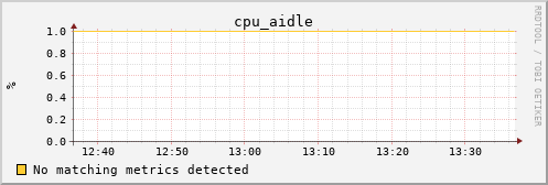 hermes02 cpu_aidle