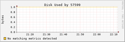 hermes02 Disk%20Used%20by%2057599