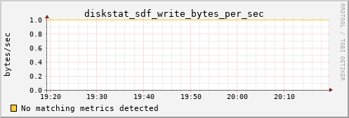 hermes02 diskstat_sdf_write_bytes_per_sec