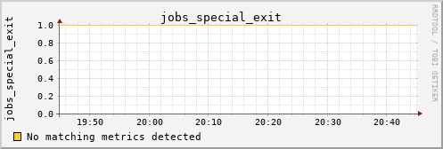 hermes03 jobs_special_exit