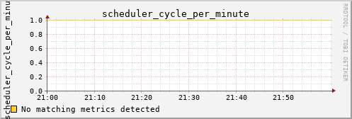 hermes03 scheduler_cycle_per_minute