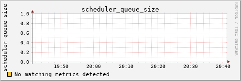 hermes03 scheduler_queue_size