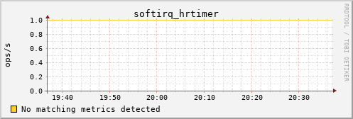 hermes03 softirq_hrtimer