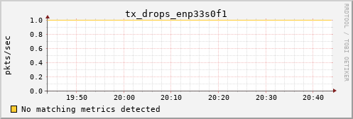 hermes03 tx_drops_enp33s0f1