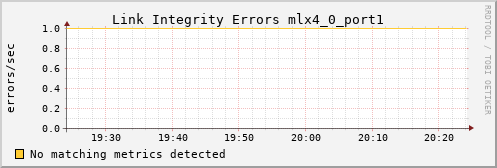 hermes03 ib_local_link_integrity_errors_mlx4_0_port1