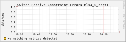 hermes03 ib_port_rcv_constraint_errors_mlx4_0_port1