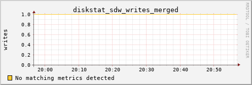 hermes03 diskstat_sdw_writes_merged