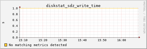 hermes03 diskstat_sdz_write_time