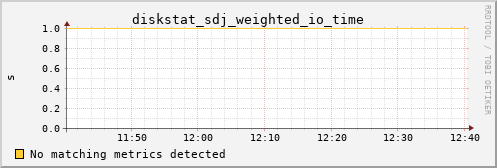 hermes03 diskstat_sdj_weighted_io_time