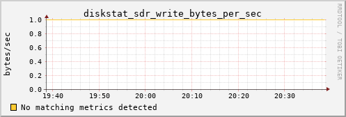 hermes03 diskstat_sdr_write_bytes_per_sec