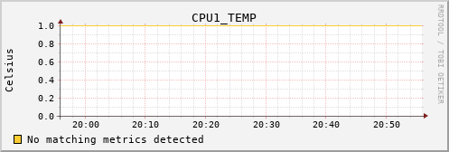 hermes03 CPU1_TEMP