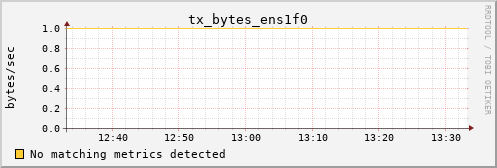 hermes03 tx_bytes_ens1f0