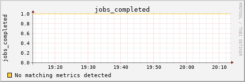 hermes04 jobs_completed