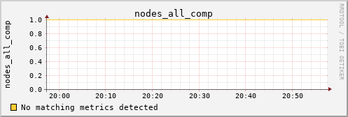 hermes04 nodes_all_comp