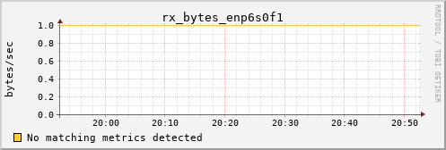 hermes04 rx_bytes_enp6s0f1