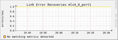 hermes04 ib_link_error_recovery_mlx4_0_port1