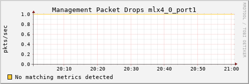 hermes04 ib_vl15_dropped_mlx4_0_port1