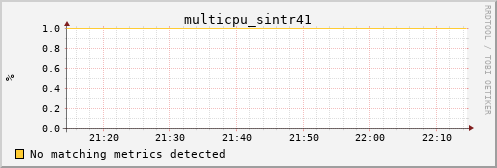 hermes04 multicpu_sintr41