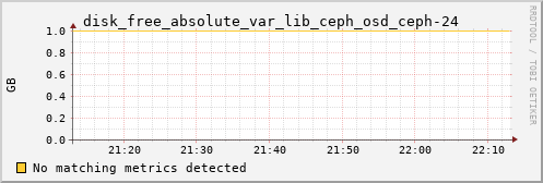 hermes04 disk_free_absolute_var_lib_ceph_osd_ceph-24