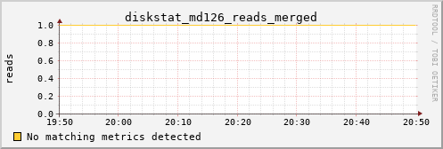 hermes04 diskstat_md126_reads_merged