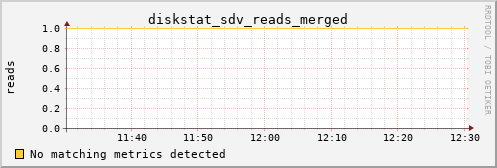 hermes04 diskstat_sdv_reads_merged