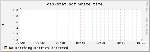 hermes04 diskstat_sdf_write_time