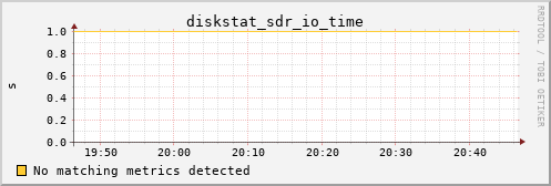 hermes04 diskstat_sdr_io_time