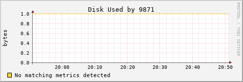 hermes04 Disk%20Used%20by%209871