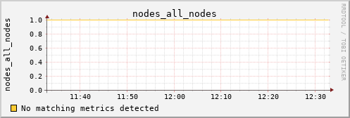 hermes04 nodes_all_nodes