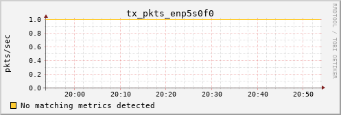 hermes04 tx_pkts_enp5s0f0