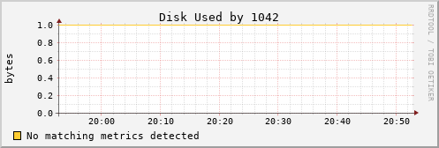 hermes04 Disk%20Used%20by%201042