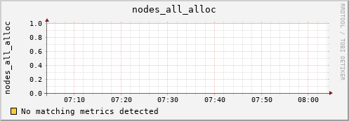 hermes04 nodes_all_alloc