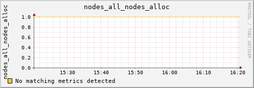 hermes04 nodes_all_nodes_alloc