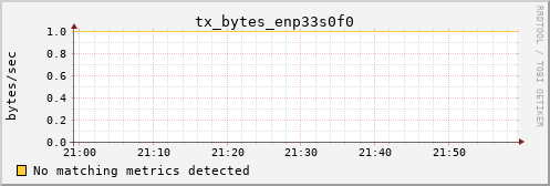 hermes04 tx_bytes_enp33s0f0