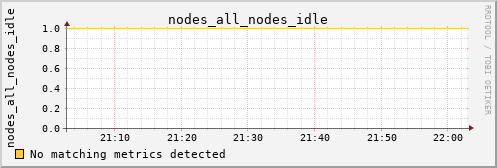 hermes04 nodes_all_nodes_idle